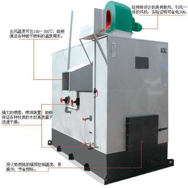 專用熱風(fēng)爐操作使用說明